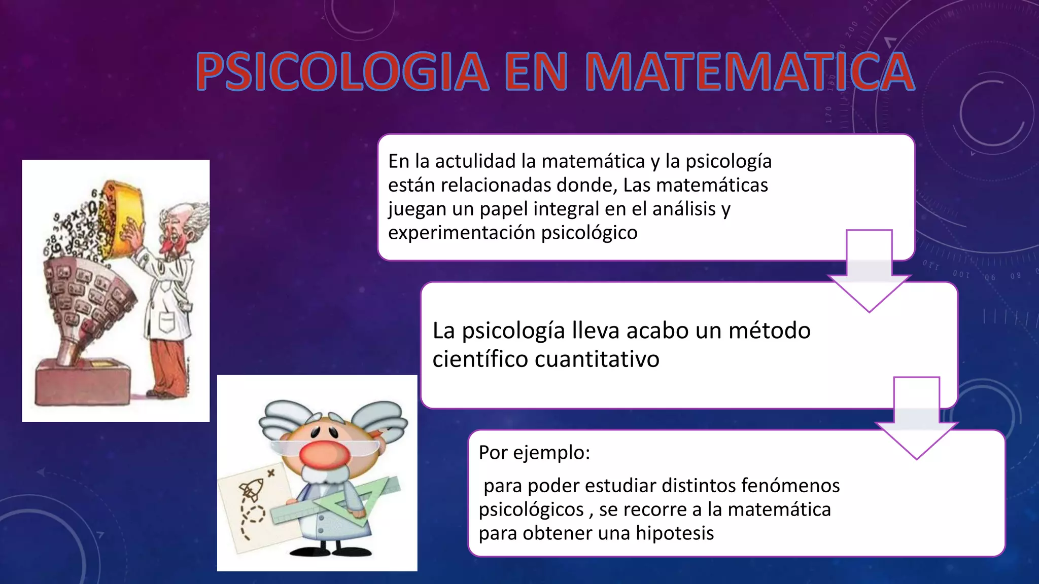Aplicacion de-matematica-en-psicologia | PPT