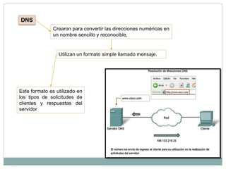 DNS
Crearon para convertir las direcciones numéricas en
un nombre sencillo y reconocible.
Utilizan un formato simple llamado mensaje.
Este formato es utilizado en
los tipos de solicitudes de
clientes y respuestas del
servidor
 
