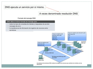 DNS ejecuta un servicio por sí mismo.
A veces denominado resolución DNS
 