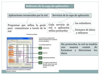 Software de la capa de aplicación
Aplicaciones reconocidas por la red Servicios de la capa de aplicación
Programas que utiliza la gente
para comunicarse a través de la
red
Sin protocolos, la red no tendría
una manera común de
formatear y direccionar los
datos
Cada servicio de
red o aplicación
utiliza protocolos
los estándares
formatos de datos
a utilizarse
 