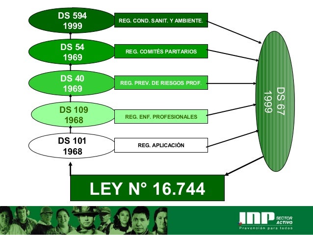 Aplicacion decreto 67