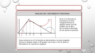 En la x1 la función es
Creciente y la recta
Tangente forma un
Angulo menor que 90
Grados con el eje x.
Por lo tanto la derivada
En ese punto es positivo
Caso contrario en x3 la función es decreciente y la resta tangente
Forma un Angulo mayor a 90 grados con el eje x. Por lo tanto la
Derivada en es e punto es negativo
ANALISIS DEL CRECIMIENTO FUNCIONAL
 