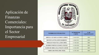 Aplicación de
Finanzas
Comerciales:
Importancia para
el Sector
Empresarial
NOMBRE DE INTEGRANTES
NUMEROS DE
CARNE
% DE
PARTICIPACION
ARRIAGA ALFARO, KATERINE ANDREA 11-4616-2019 100%
BENITEZ SANTOS, EDWIN ROBERTO 11-0649-2013 100%
MORALES MARAVILLA, ROSA IRMA 11-1026-2021 100%
RAMIREZ PORTILLO, JESSICA NICOLE 11-1030-2018 100%
RAMOS DE ORELLANA, EVELIN YANETH 11-3632-2021 100%
URBINA RECINOS, JOSE ANGEL 11-3701-2021 100%
 