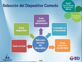 Aplicacion de insulinas