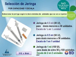 Aplicacion de insulinas