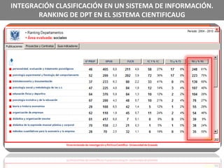 Nº TRABAJOS SEGÚN  CIRC PARA LOS DPTS SOCIALES Y HUMANAS DE LA UNIV. GRANADA. 2005-2009<br />