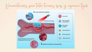 Aplicación de la Nanotecnología en la Regeneración y Tratamiento del ...