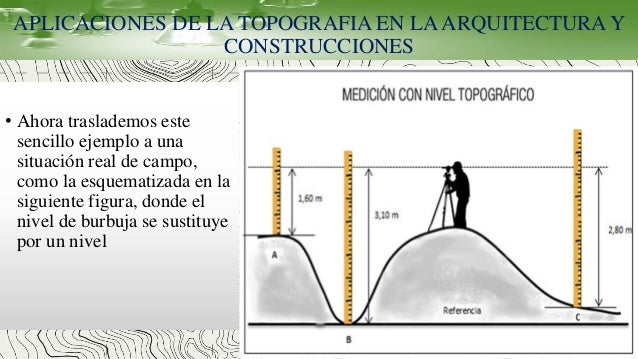 Aplicacion de la topografia en el campo de la arquitectura