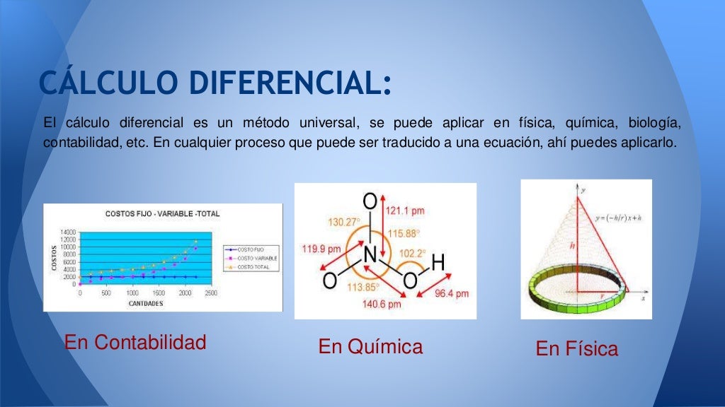 Aplicacion del calculo diferencial en la vida diaria Aplicacion del calculo diferencial en la vida diaria