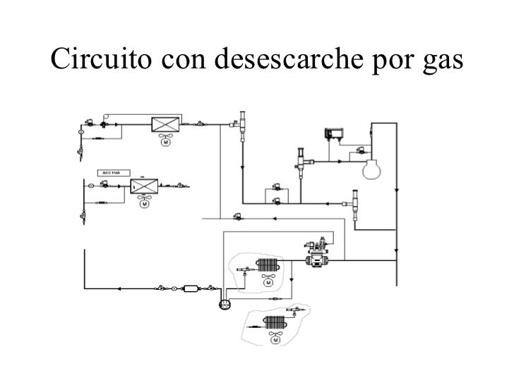 Circuito frigorifico : Aplicación completa del circuito frigorífico