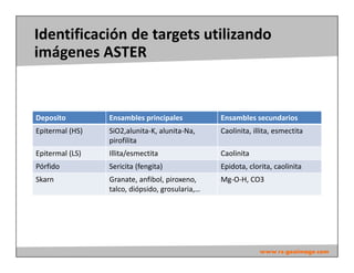 www.rs-geoimage.com
Identificación de targets utilizando
imágenes ASTER
Deposito Ensambles principales Ensambles secundari...