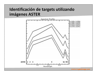 www.rs-geoimage.com
Identificación de targets utilizando
imágenes ASTER
ASTER 1 2 3 4 56 78 9
 
