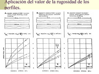 Aplicación del valor de la rugosidad de los
perfiles.

 