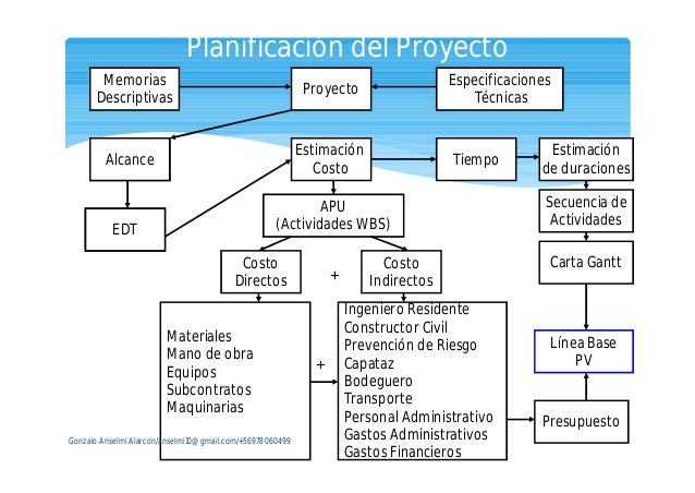 Aplicación del Método del valor ganado (Chile/Concepción)