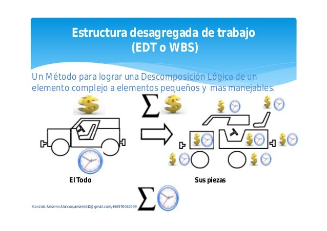 Aplicación del Método del valor ganado (Chile/Concepción)