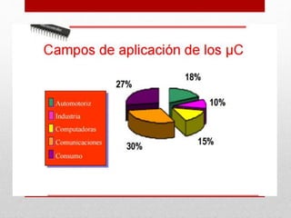 Aplicacion de microcontroladores