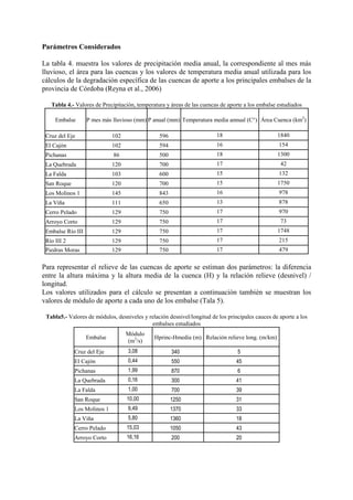 Parámetros Considerados
La tabla 4. muestra los valores de precipitación media anual, la correspondiente al mes más
lluvioso, el área para las cuencas y los valores de temperatura media anual utilizada para los
cálculos de la degradación específica de las cuencas de aporte a los principales embalses de la
provincia de Córdoba (Reyna et al., 2006)
Tabla 4.- Valores de Precipitación, temperatura y áreas de las cuencas de aporte a los embalse estudiados
Embalse P mes más lluvioso (mm) P anual (mm) Temperatura media annual (C°) Área Cuenca (km2
)
Cruz del Eje 102 596 18 1840
El Cajón 102 594 16 154
Pichanas 86 500 18 1300
La Quebrada 120 700 17 42
La Falda 103 600 15 132
San Roque 120 700 15 1750
Los Molinos 1 145 843 16 978
La Viña 111 650 13 878
Cerro Pelado 129 750 17 970
Arroyo Corto 129 750 17 73
Embalse Río III 129 750 17 1748
Río III 2 129 750 17 215
Piedras Moras 129 750 17 479
Para representar el relieve de las cuencas de aporte se estiman dos parámetros: la diferencia
entre la altura máxima y la altura media de la cuenca (H) y la relación relieve (desnivel) /
longitud.
Los valores utilizados para el cálculo se presentan a continuación también se muestran los
valores de módulo de aporte a cada uno de los embalse (Tala 5).
Tabla5.- Valores de módulos, desniveles y relación desnivel/longitud de los principales cauces de aporte a los
embalses estudiados
Embalse
Módulo
(m3
/s)
Hprinc-Hmedia (m) Relación relieve long. (m/km)
Cruz del Eje 3,08 340 5
El Cajón 0,44 550 45
Pichanas 1,99 870 6
La Quebrada 0,16 300 41
La Falda 1,00 700 39
San Roque 10,00 1250 31
Los Molinos 1 9,49 1370 33
La Viña 5,80 1360 18
Cerro Pelado 15,03 1050 43
Arroyo Corto 16,16 200 20
 