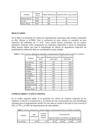 Embalse
Módulo
(m3
/s)
Hprinc-Hmedia (m) Relación relieve long. (m/km)
Embalse Río III 27,10 470 16
Río III 2 46,59 270 18
Piedras Moras 54,01 220 12
RESULTADOS
En la tabla 6 se presentan los valores de tarquinamiento anual para cada embalse expresados
en Hm3
(Reyna, et al.2006). Para la estimación de estos valores se consideró un peso
específico del sedimento de 1,1 tn/m3
. Estos valores fueron verificados con los escasos
elementos existentes sobre comparación de volúmenes disponibles a través de batmietrías.
Debe hacerse énfasis que toda la metodología de cálculo de degradación específica sin
posibilidad de calibración debe ser considerada con gran cuidado.
Tabla 6.- Valores de área, degradación específica y tarquinamiento obtenidos para los embalses estudiados
Embalse
Área cuenca
(km2
)
Degradación Específica
(t/km2
/año)
Tarquinamiento
(Hm3
/año)
Cruz del Eje 1840 376 0,63
El Cajón 154 503 0,07
Pichanas 1300 321 0,38
La Quebrada 42 592 0,02
La Falda 132 483 0,06
San Roque 1750 538 0,86
Los Molinos 1 978 669 0,59
La Viña 878 435 0,35
Cerro Pelado 970 641 0,57
Arroyo Corto 73 553 0,04
Embalse Río III 1749 534 0,85
Río III 2 215 544 0,11
Piedras Moras 479 513 0,22
COMENTARIOS Y CONCLUSIONES
En el cuadro siguiente (tabla 7) se presentan los valores de volumen originales de los
embalses, el año de su construcción y, en función de esto, el porcentaje que esta metodología
estimaría para el tarquinamiento actual. Por otro lado se estimó el año para el cual ocurriría el
50%, el 75% y el 100% de tarquinamiento de cada embalse.
Tabla 7.- Año de construcción, volumen original y tarquinamiento para los embalses estudiados
Tarquinamiento
Embalse
Año
construcción
Volumen
embalse
original
2005 (%) 50% (año) 75% (año) 100% (año)
Cruz del Eje 1943 135 28,9 2050 2104 2158
 