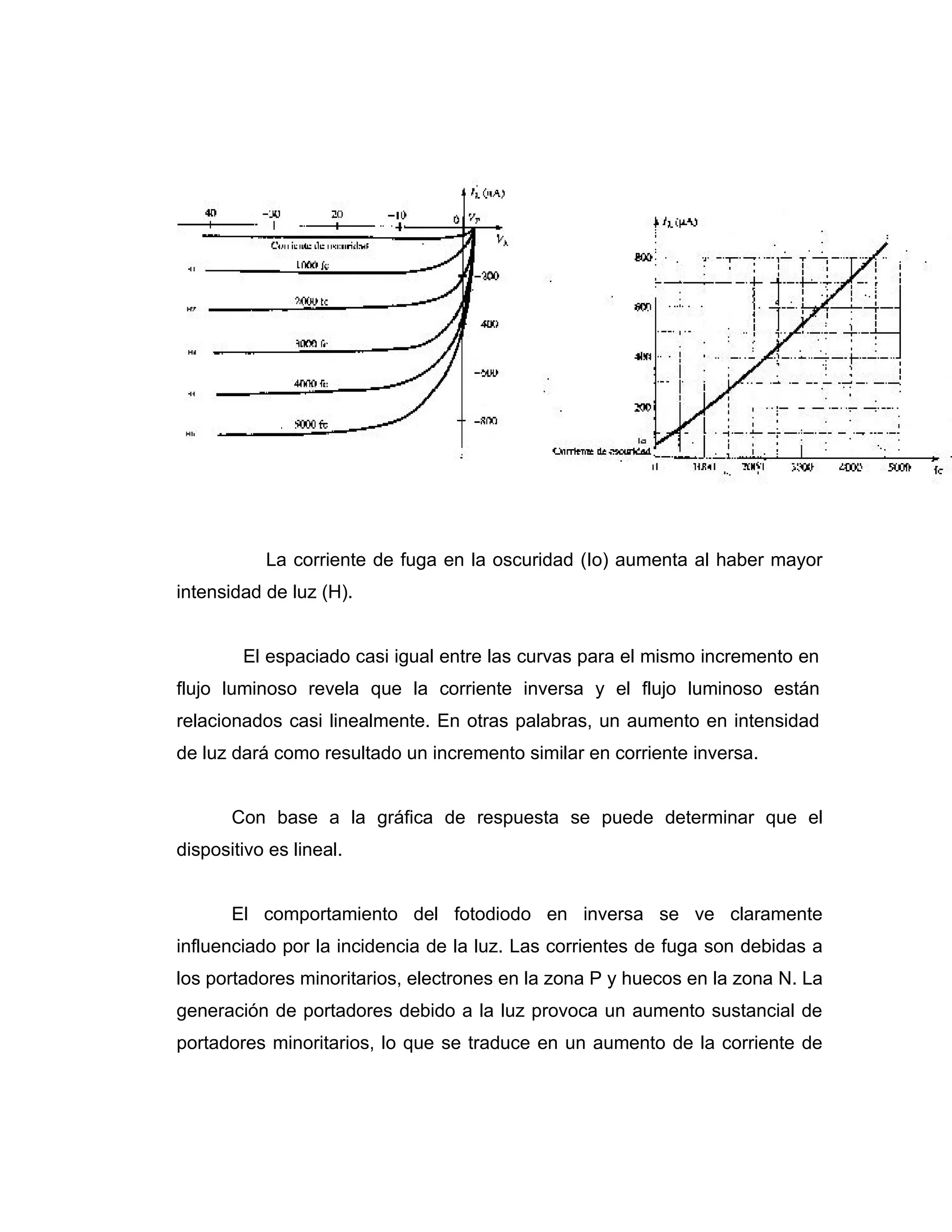 La corriente de fuga en la oscuridad (Io) aumenta al haber mayor
intensidad de luz (H).


        El espaciado casi igual entre las curvas para el mismo incremento en
flujo luminoso revela que la corriente inversa y el flujo luminoso están
relacionados casi linealmente. En otras palabras, un aumento en intensidad
de luz dará como resultado un incremento similar en corriente inversa.


       Con base a la gráfica de respuesta se puede determinar que el
dispositivo es lineal.


       El comportamiento del fotodiodo en inversa se ve claramente
influenciado por la incidencia de la luz. Las corrientes de fuga son debidas a
los portadores minoritarios, electrones en la zona P y huecos en la zona N. La
generación de portadores debido a la luz provoca un aumento sustancial de
portadores minoritarios, lo que se traduce en un aumento de la corriente de
 