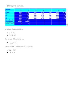 12. Interpretar resultados.




La solución básica factible es

      3 de X1
      1.5 de X2

Con lo cual obtendremos una

            = 21

TORA obtuvo dos variables de holgura con

         = 2.50
          = .50
 