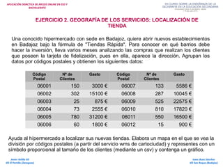 APLICACIÓN DIDÁCTICA DE ARCGIS ONLINE EN ESO Y
BACHILLERATO
Isaac Buzo Sánchez
IES San Roque (Badajoz)
Javier Velilla Gil
IES El Portillo (Zaragoza)
EJERCICIO 2. GEOGRAFÍA DE LOS SERVICIOS: LOCALIZACIÓN DE
TIENDA
Una conocido hipermercado con sede en Badajoz, quiere abrir nuevos establecimientos
en Badajoz bajo la fórmula de "Tiendas Rápida". Para conocer en qué barrios debe
hacer la inversión, lleva varios meses analizando las compras que realizan los clientes
que poseen la tarjeta de fidelización, pues en ella, aparece la dirección. Agrupan los
datos por códigos postales y obtienen los siguientes datos:
Código
Postal
Nº de
Clientes
Gasto Código
Postal
Nº de
Clientes
Gasto
06001 150 3000 € 06007 133 5586 €
06002 302 15100 € 06008 287 10045 €
06003 25 875 € 06009 525 22575 €
06004 73 2555 € 06010 810 17820 €
06005 780 31200 € 06011 550 16500 €
06006 60 1800 € 06012 15 900 €
Ayuda al hípermercado a localizar sus nuevas tiendas. Elabora un mapa en el que se vea la
división por códigos postales (a partir del servicio wms de cartociudad) y representes con un
símbolo proporcional al tamaño de los clientes (mediante un csv) y contenga un gráfico.
 