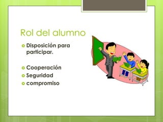 Rol del alumno
 Disposición para
participar.
 Cooperación
 Seguridad
 compromiso
 