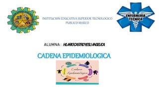 ALUMNA : HILARIOCASTROYESLIANGELICA
CADENA EPIDEMIOLOGICA
INSTITUCION EDUCATIVA SUPERIOR TECNOLOGICO
PUBLICO MARCO
 