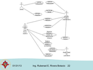 01/31/13   Ing. Rubenad E. Rivera Botacio   22
 