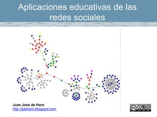 Aplicaciones educativas de las redes sociales Juan José de Haro http://jjdeharo.blogspot.com 