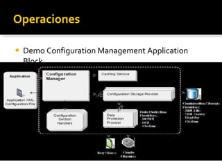 Demo Configuration Management Application Block 