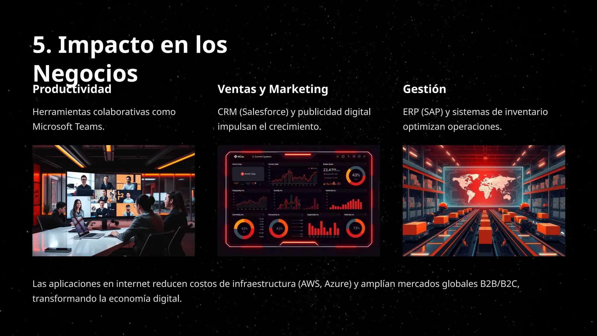 5. Impacto en los
Negocios
Productividad
Herramientas colaborativas como
Microsoft Teams.
Ventas y Marketing
CRM (Salesforce) y publicidad digital
impulsan el crecimiento.
Gestión
ERP (SAP) y sistemas de inventario
optimizan operaciones.
Las aplicaciones en internet reducen costos de infraestructura (AWS, Azure) y amplían mercados globales B2B/B2C,
transformando la economía digital.
 