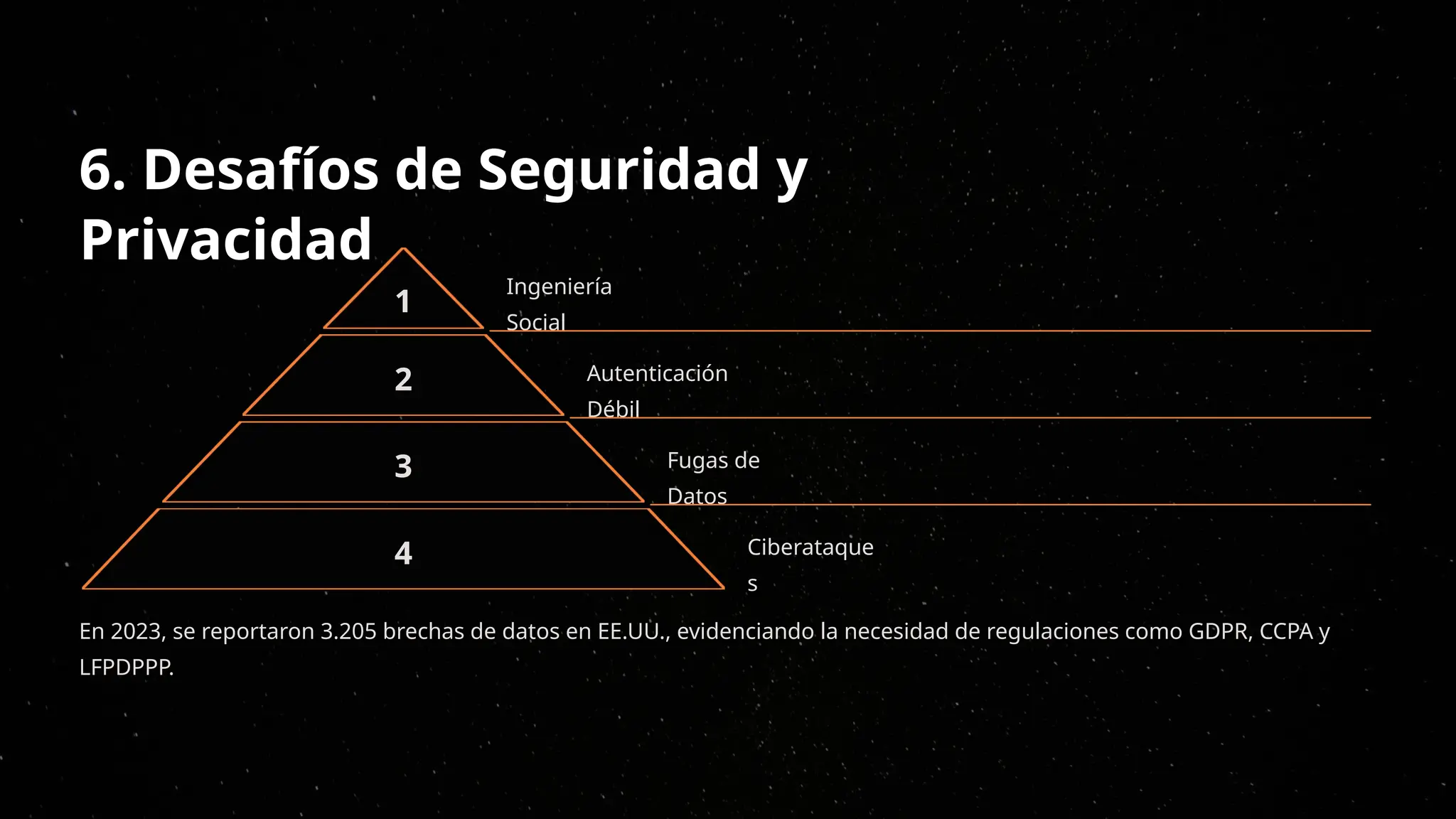 6. Desafíos de Seguridad y
Privacidad
1
Ingeniería
Social
2 Autenticación
Débil
3 Fugas de
Datos
4 Ciberataque
s
En 2023, se reportaron 3.205 brechas de datos en EE.UU., evidenciando la necesidad de regulaciones como GDPR, CCPA y
LFPDPPP.
 