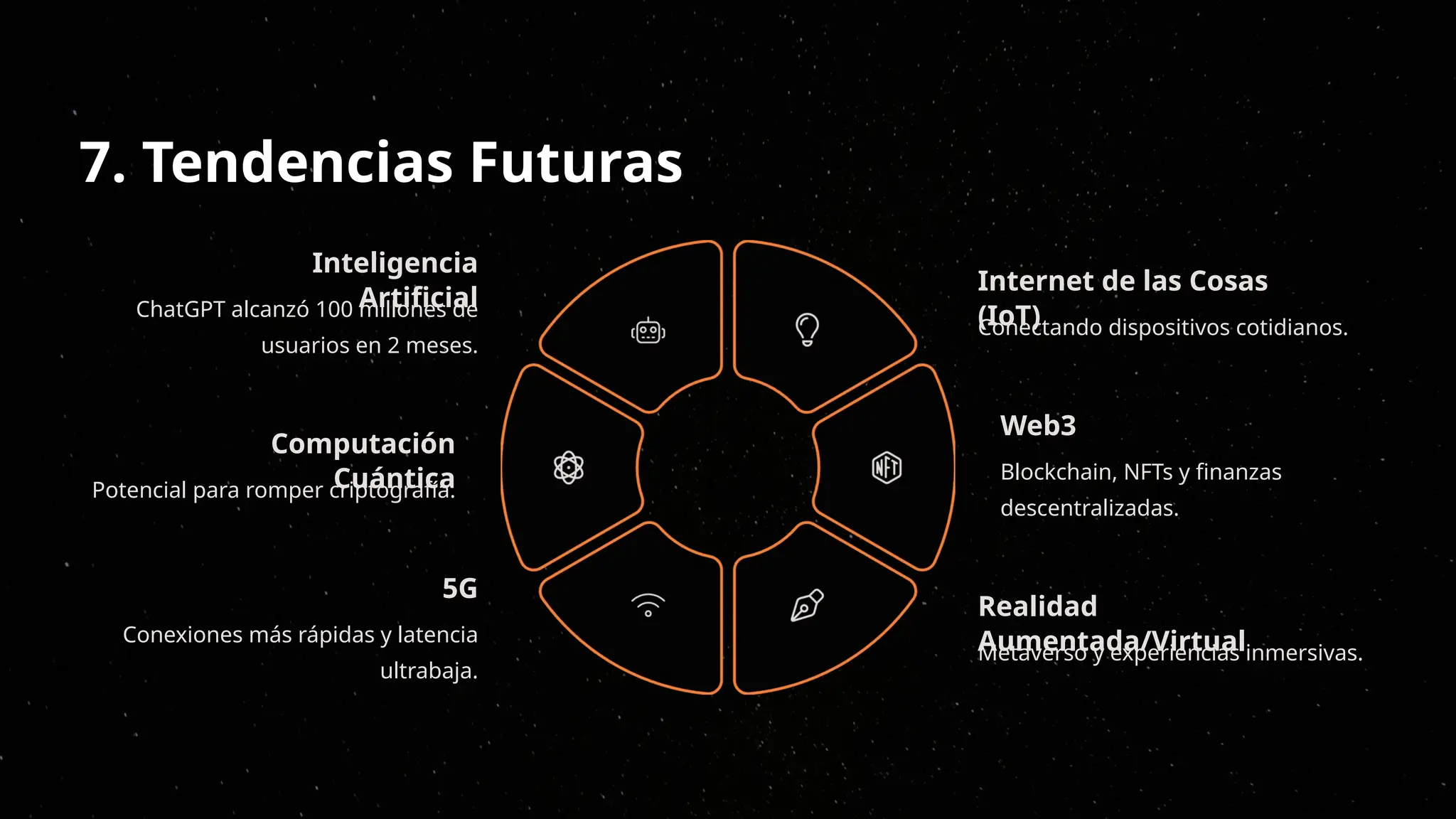 7. Tendencias Futuras
Inteligencia
Artificial
ChatGPT alcanzó 100 millones de
usuarios en 2 meses.
Internet de las Cosas
(IoT)
Conectando dispositivos cotidianos.
Web3
Blockchain, NFTs y finanzas
descentralizadas.
Realidad
Aumentada/Virtual
Metaverso y experiencias inmersivas.
5G
Conexiones más rápidas y latencia
ultrabaja.
Computación
Cuántica
Potencial para romper criptografía.
 