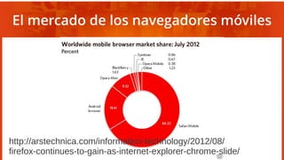 El mercado de los navegadores móviles
http://arstechnica.com/information-technology/2012/08/
firefox-continues-to-gain-as-internet-explorer-chrome-slide/
 