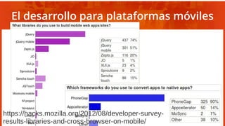 El desarrollo para plataformas móviles
https://hacks.mozilla.org/2012/08/developer-survey-
results-libraries-and-cross-browser-on-mobile/
 