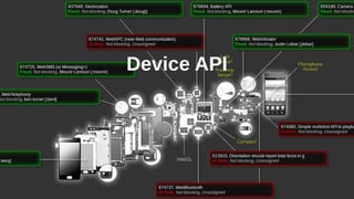 Device API
 