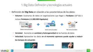 Aplicaciones Big Data Marketing