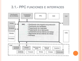 3.1.- PPC FUNCIONES E INTERFACES
 