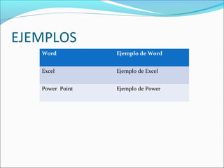 EJEMPLOS
   Word          Ejemplo de Word


   Excel         Ejemplo de Excel


   Power Point   Ejemplo de Power
 