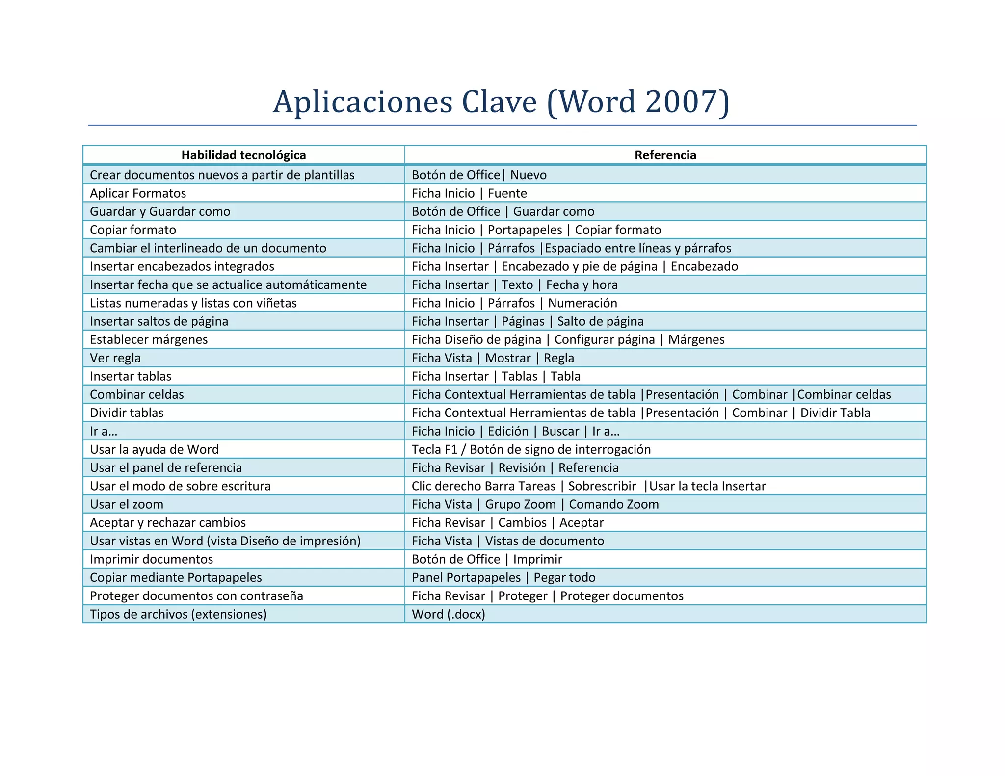 Aplicaciones clave word (1) PPT