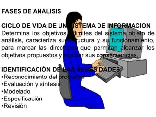 FASES DE ANALISIS

CICLO DE VIDA DE UN SISTEMA DE INFORMACION
Determina los objetivos y limites del sistema objeto de
análisis, caracteriza su estructura y su funcionamiento,
para marcar las directrices que permitan alcanzar los
objetivos propuestos y evaluar sus consecuencias.

IDENTIFICACIÓN DE LAS NECESIDADES
•Reconocimiento del problema
•Evaluación y síntesis
•Modelado
•Especificación
•Revisión
 