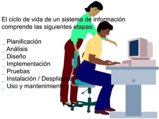 El ciclo de vida de un sistema de información
comprende las siguientes etapas:

_ Planificación
_ Análisis
_ Diseño
_ Implementación
_ Pruebas
_ Instalación / Despliegue
_ Uso y mantenimiento
 