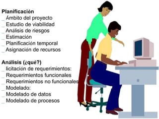 Planificación
_ Ámbito del proyecto
_ Estudio de viabilidad
_ Análisis de riesgos
_ Estimación
_ Planificación temporal
_ Asignación de recursos

Análisis (¿qué?)
_ licitación de requerimientos:
_ Requerimientos funcionales
_ Requerimientos no funcionales
_ Modelado:
_ Modelado de datos
_ Modelado de procesos
 