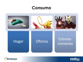 Consumo
Hogar Oficina
Entrete-
nimiento
 