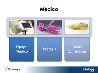 Médico
Equipo
Medico
Prótesis
Guías
Quirúrgicas
 