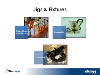 Jigs & Fixtures
Ensamble de
manufactura
Inspección
Transporte
 