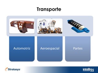 Transporte
Automotriz Aeroespacial Partes
 