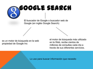 El buscador de Google o buscador web de
Google (en inglés Google Search)

es un motor de búsqueda en la web
propiedad de Google Inc

el motor de búsqueda más utilizado
en la Web, recibe cientos de
millones de consultas cada día a
través de sus diferentes servicios.

Lo uso para buscar información que necesito

 