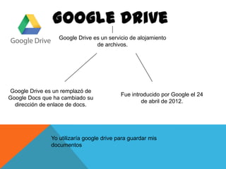 Google Drive es un servicio de alojamiento
de archivos.

Google Drive es un remplazó de
Google Docs que ha cambiado su
dirección de enlace de docs.

Fue introducido por Google el 24
de abril de 2012.

Yo utilizaría google drive para guardar mis
documentos

 