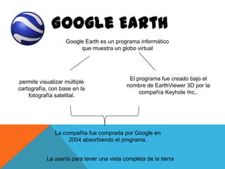 Google Earth es un programa informático
que muestra un globo virtual

permite visualizar múltiple
cartografía, con base en la
fotografía satelital.

El programa fue creado bajo el
nombre de EarthViewer 3D por la
compañía Keyhole Inc,.

La compañía fue comprada por Google en
2004 absorbiendo el programa.
La usaría para tener una vista completa de la tierra

 